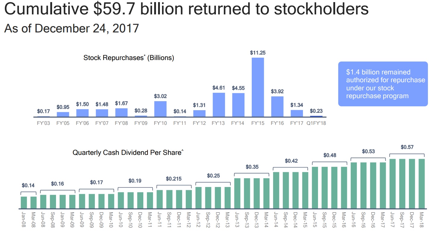 Simply Safe Dividends